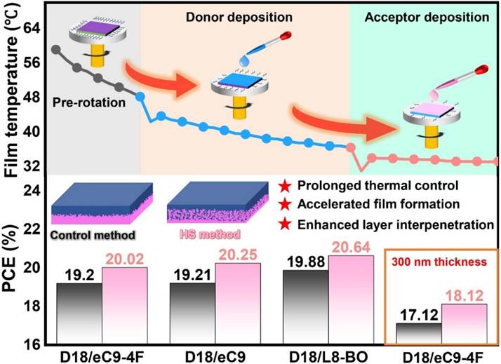 图示 AI 生成的内容可能不正确。